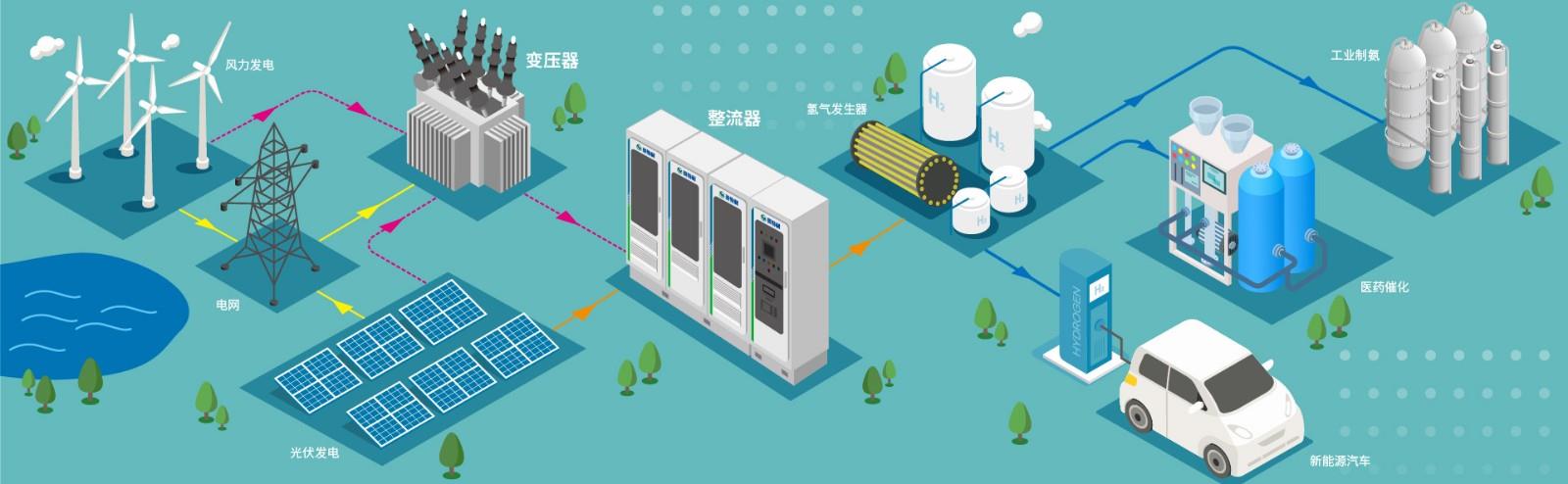 365速发国际制氢整流系统图